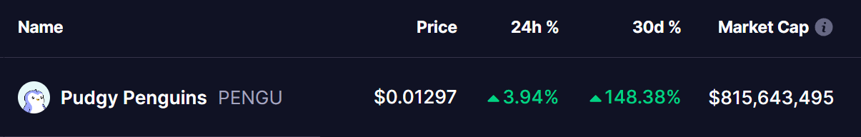 PENGU Token Price