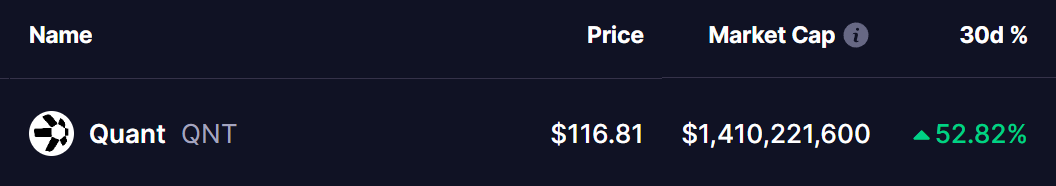 Quant (QNT) Price
