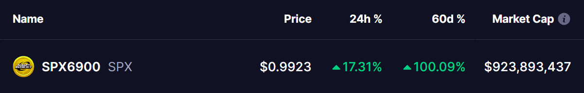 SPX6900 (SPX) Coin Price