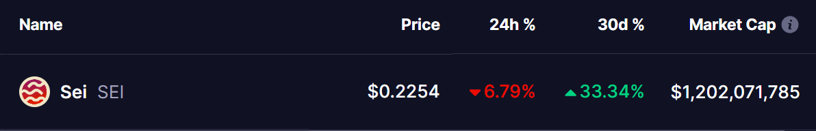 Sei (SEI) Coin Price