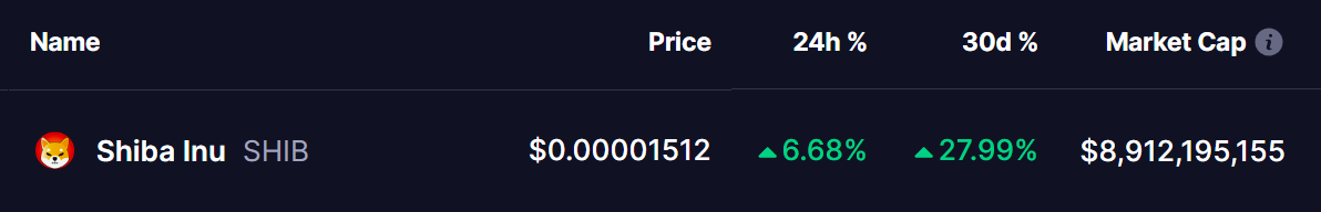 Shiba Inu (SHIB) Price