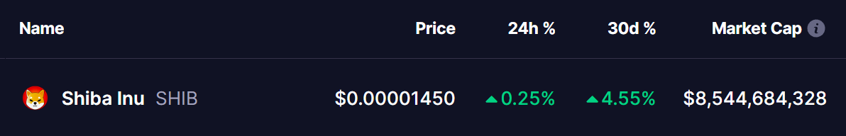 Shiba Inu (SHIB) Price