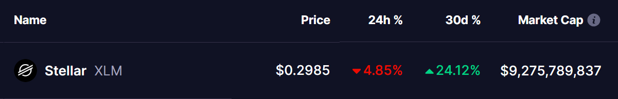 Stellar (XLM) Price