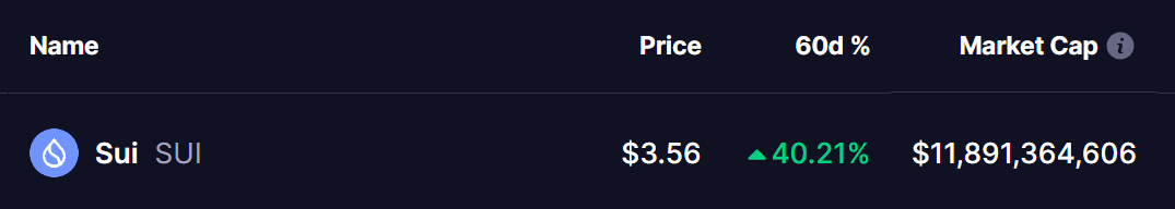 Sui Token Price