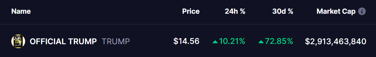 TRUMP Coin Price