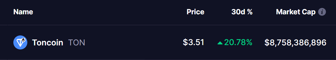Toncoin (TON) Price