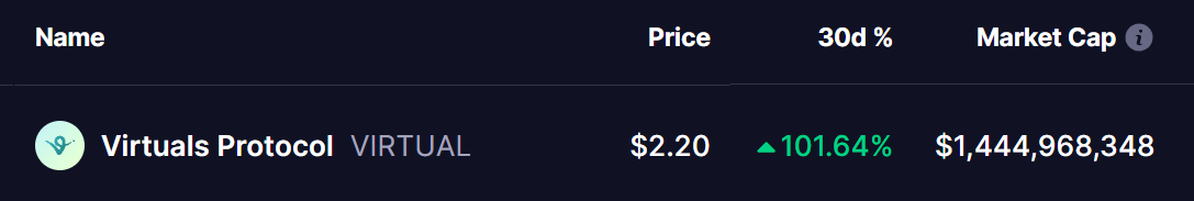 Virtual Token Price