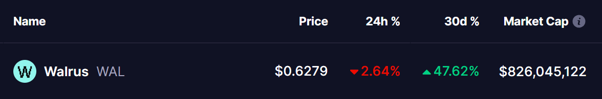 WAL Token Price