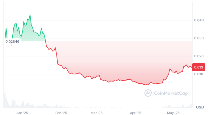  Pudgy Penguins crypto update