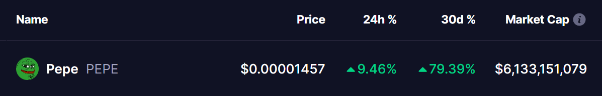 pepe coin price