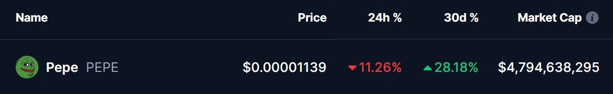 pepe coin price