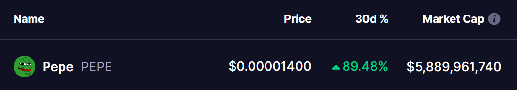 pepe coin price
