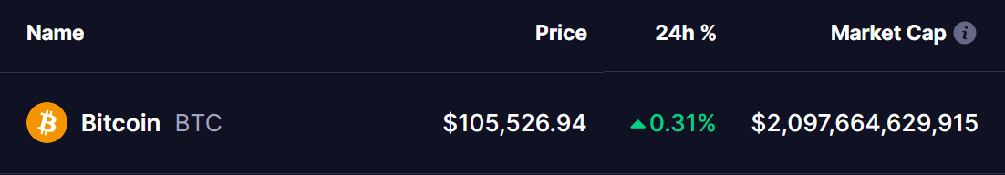 Bitcoin (BTC) Price