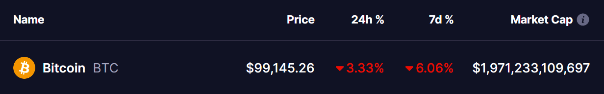 Bitcoin (BTC) Price