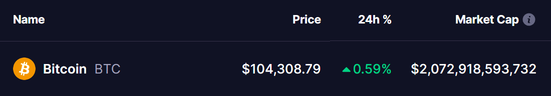 Bitcoin (BTC) Price