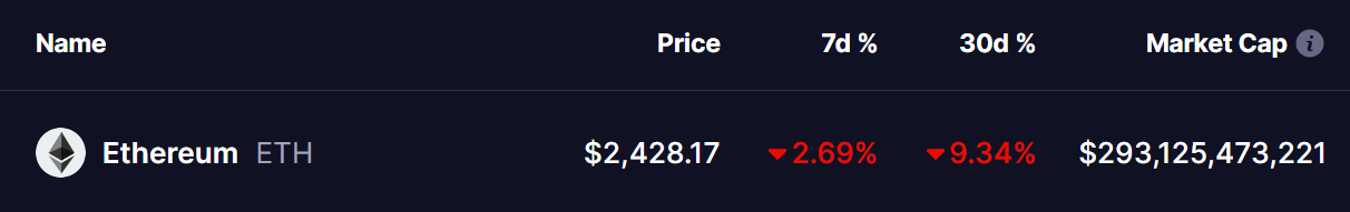 ETH Token Price