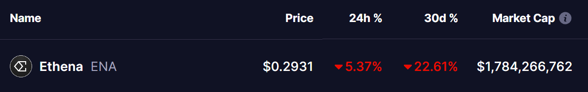 Ethena (ENA) Token Price