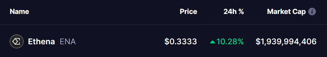Ethena (ENA) Token Price