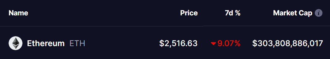 Ethereum (ETH) Price