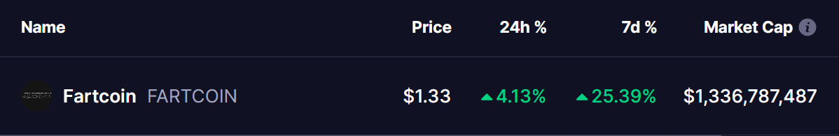 FARTCOIN Price