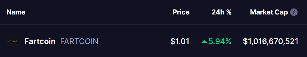 FARTCOIN Price