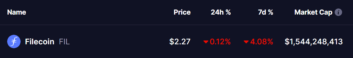 Filecoin (FIL) Price