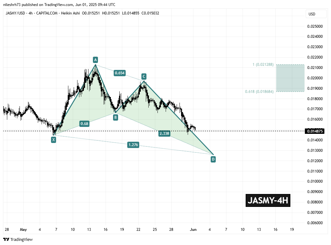 Jasmycoin (JASMY) 4H Chart/