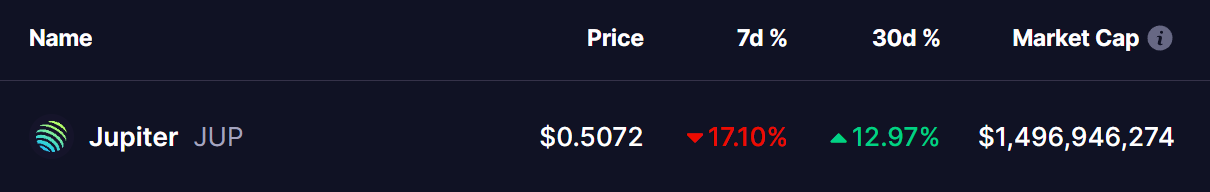 JUP Token Price