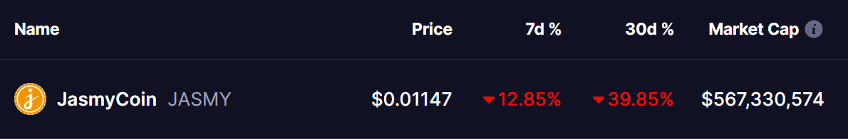Jasmycoin (JASMY) Price