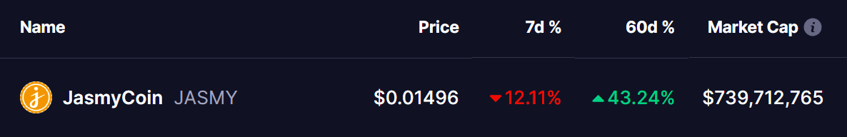 Jasmycoin (JASMY) Price