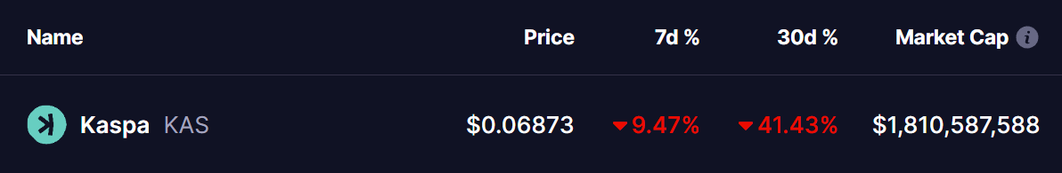 KASPA (KAS) PRICE