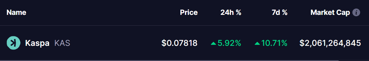 KASPA (KAS) PRICE