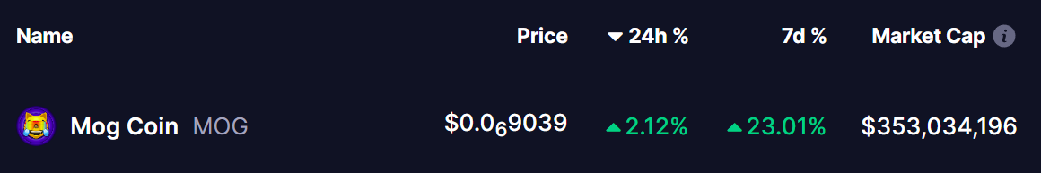 Mog Coin Price