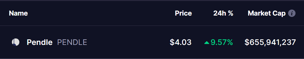 PENDLE Token Price