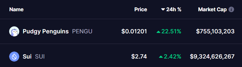PENGU and SUI Tokens Prices
