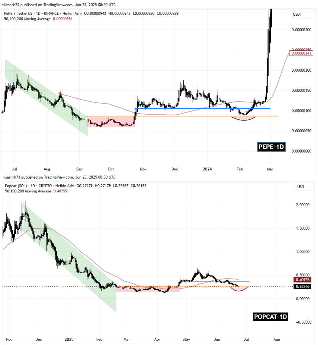 PEPE and POPCAT Fractal Chart