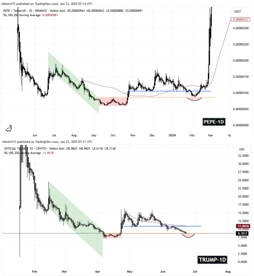 PEPE and TRUMP Fractal Chart