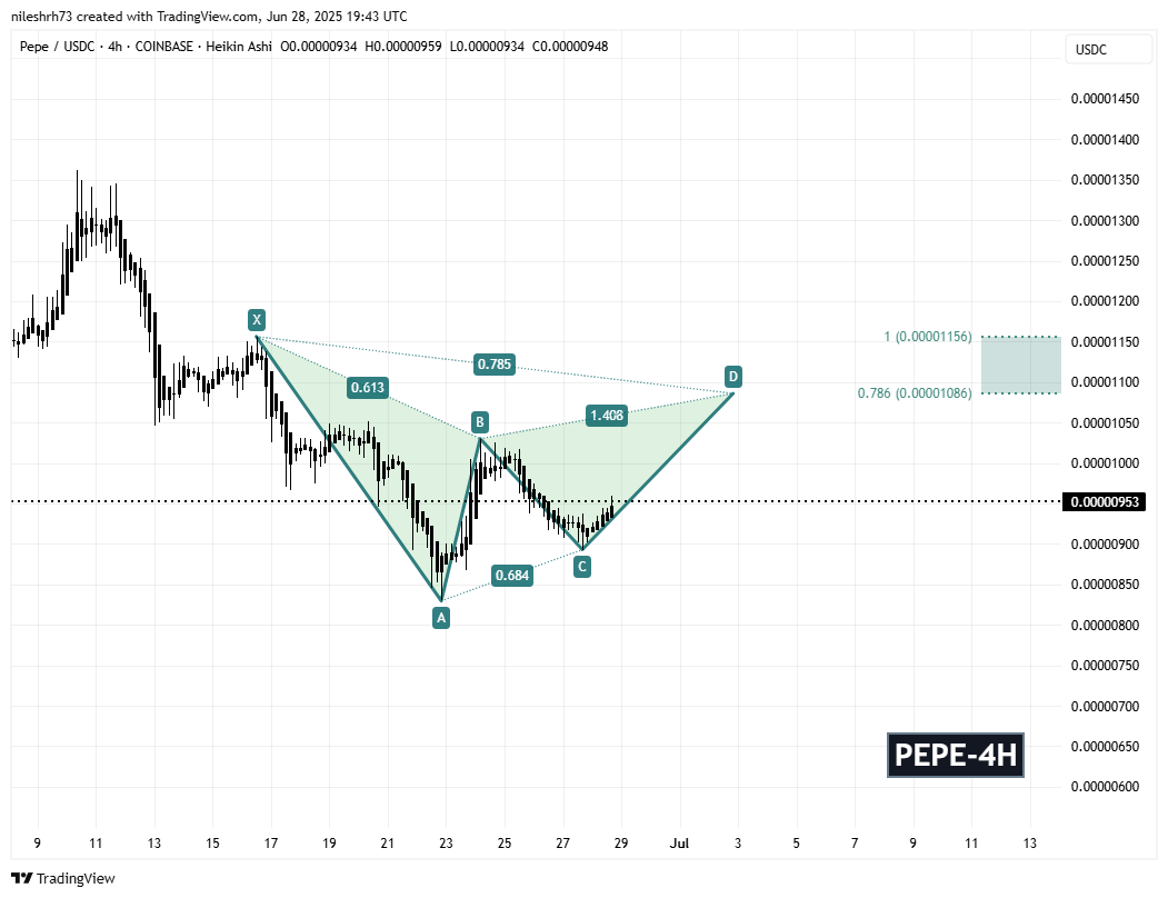 Pepe (PEPE) 4H Chart