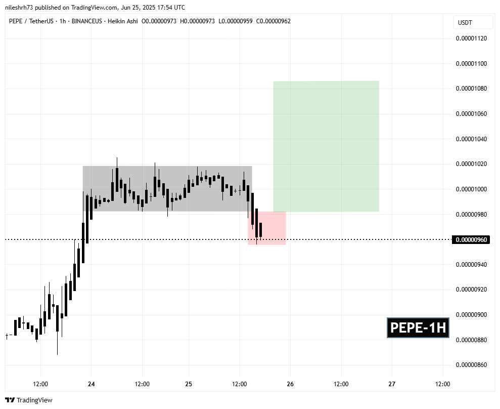 PEPE 1H Chart