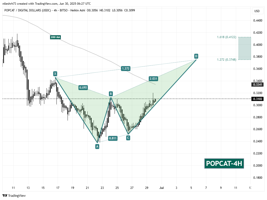 POPCAT 4H Chart
