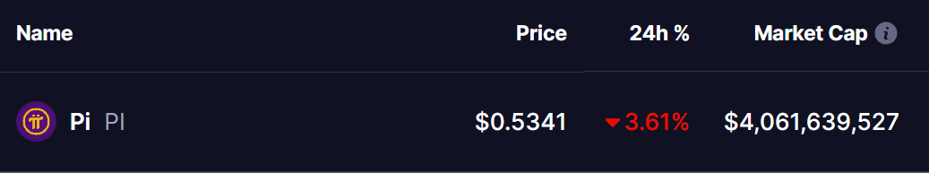 Pi Network (PI) Coin Price