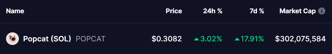 Popcat Price