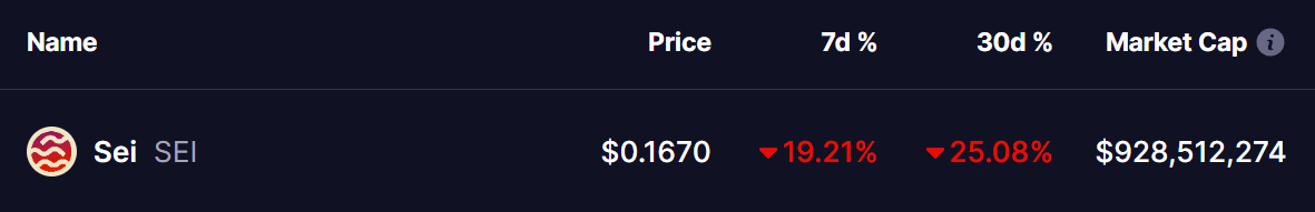 SEI Coin Price