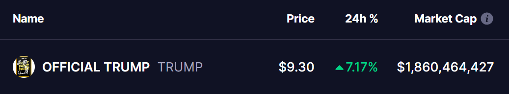 TRUMP Coin Price