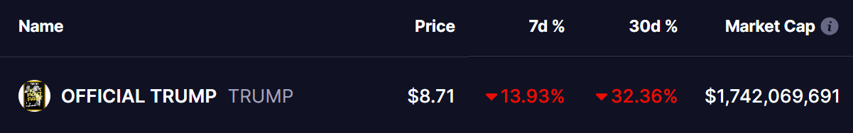 TRUMP Token Price
