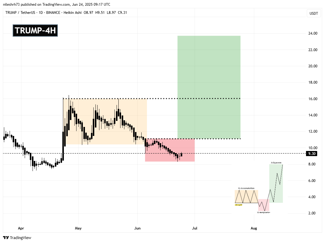 Official Trump (TRUMP) Coin