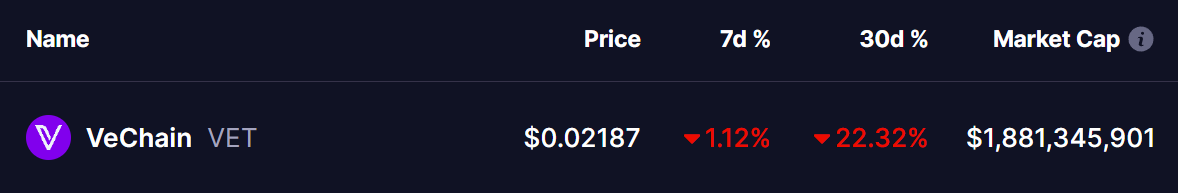 VeChain (VET) Token Price