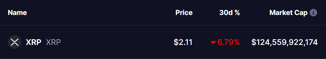 XRP PRICE