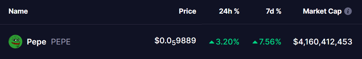 pepe coin price