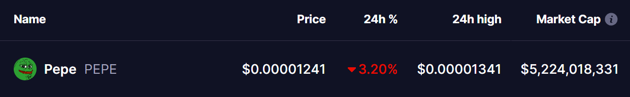 pepe coin price